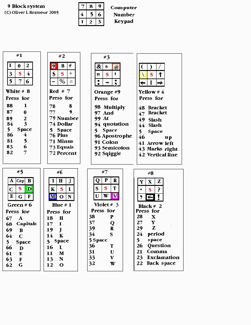 Block System