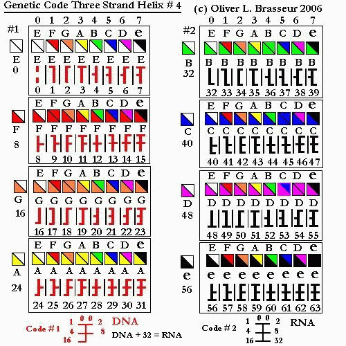 Diagram #4 page #1