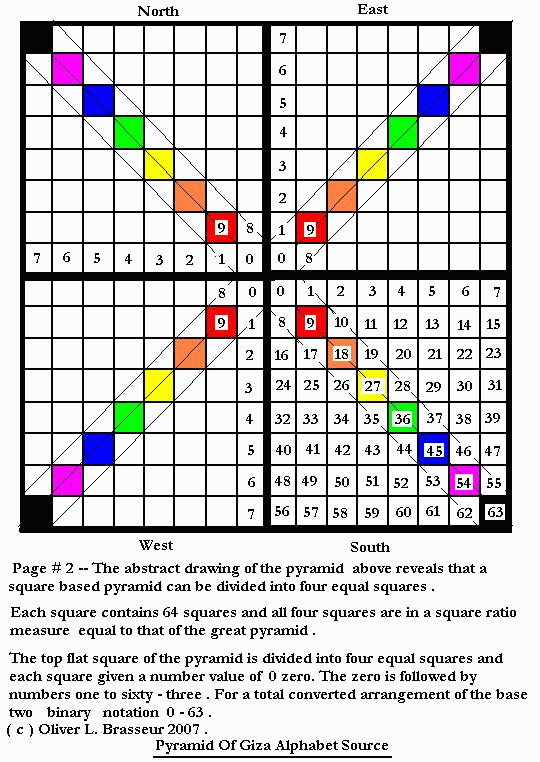  Pyramid Giza Alphabet Source Page 2 