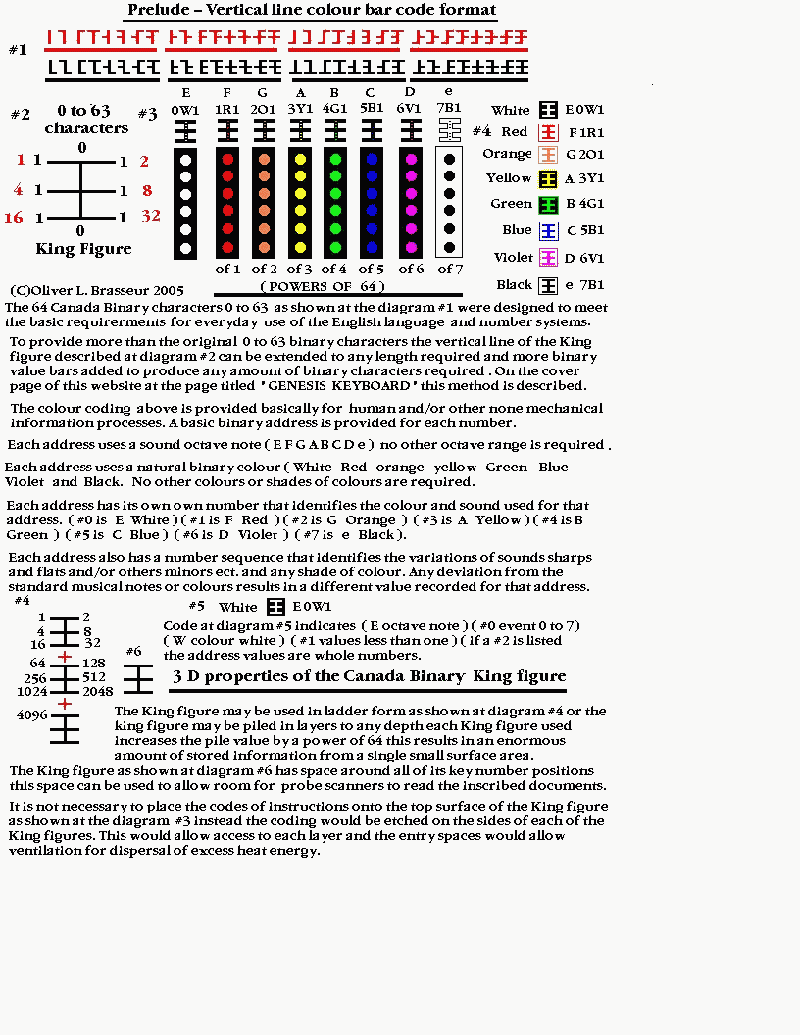 Prelude to Vertical Line Colour Code